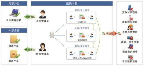 深圳圖紙加密軟件 全盤加密與落地加密，守護企業核心數據安全
